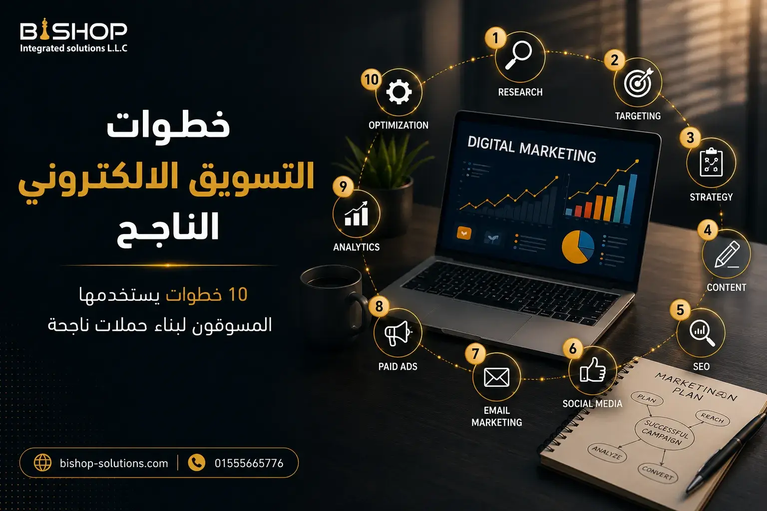 خطوات التسويق الالكتروني الناجح